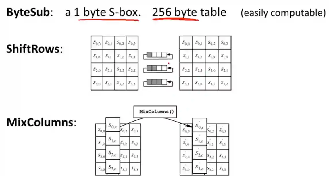 Block Ciphers-20240525114937125